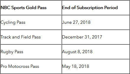 NBC Sports Gold subscription lengths