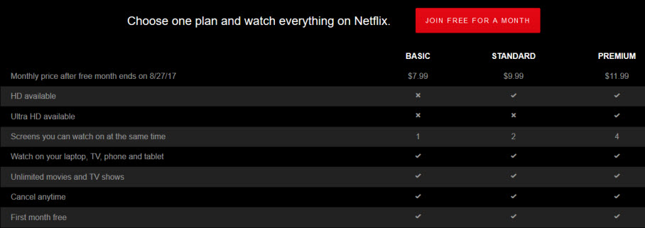 Netflix Prices