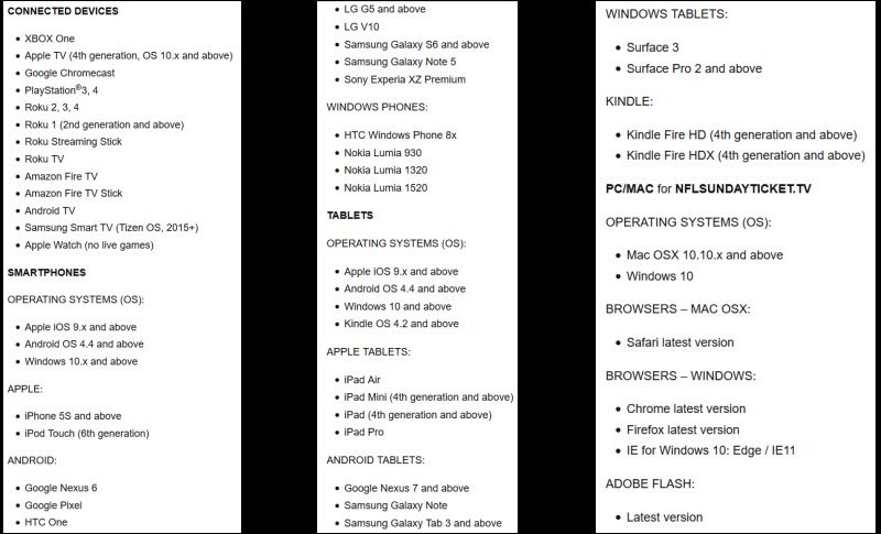 NFL Sunday Ticket Devices