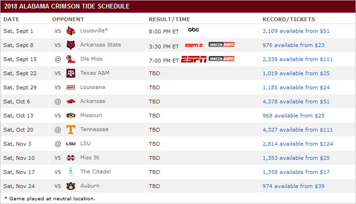 Alabama football schedule