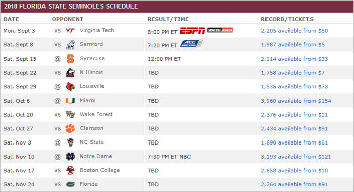 FSU football schedule