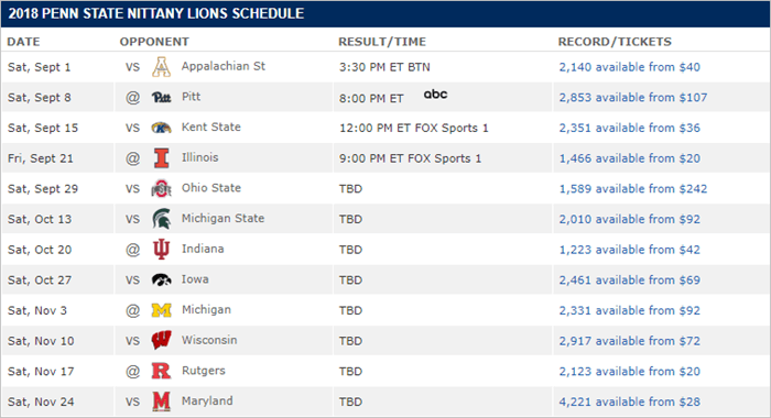 Penn State schedule
