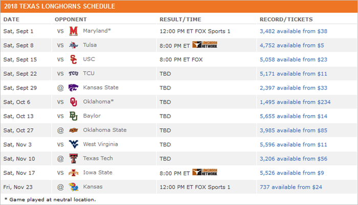 Texas schedule