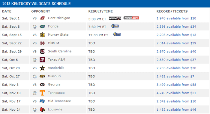 Kentucky schedule