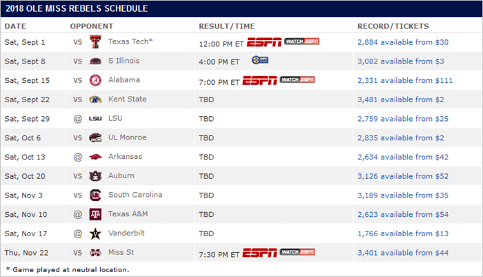 Ole Miss schedule