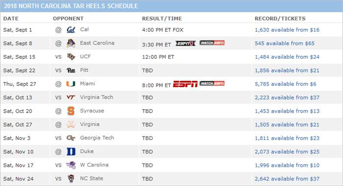 UNC schedule